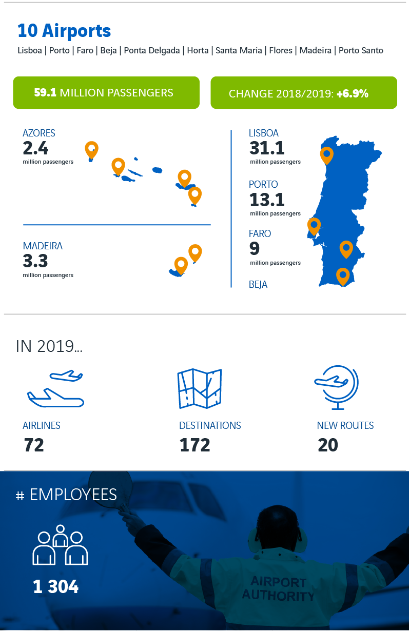 infografia-ana_2020_EN