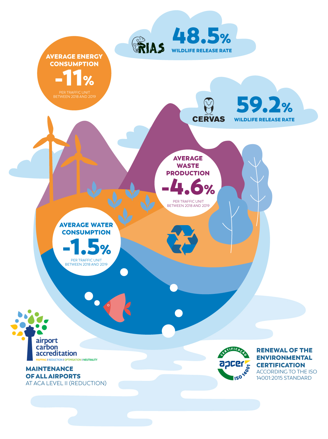 easyjet fast track faro airport