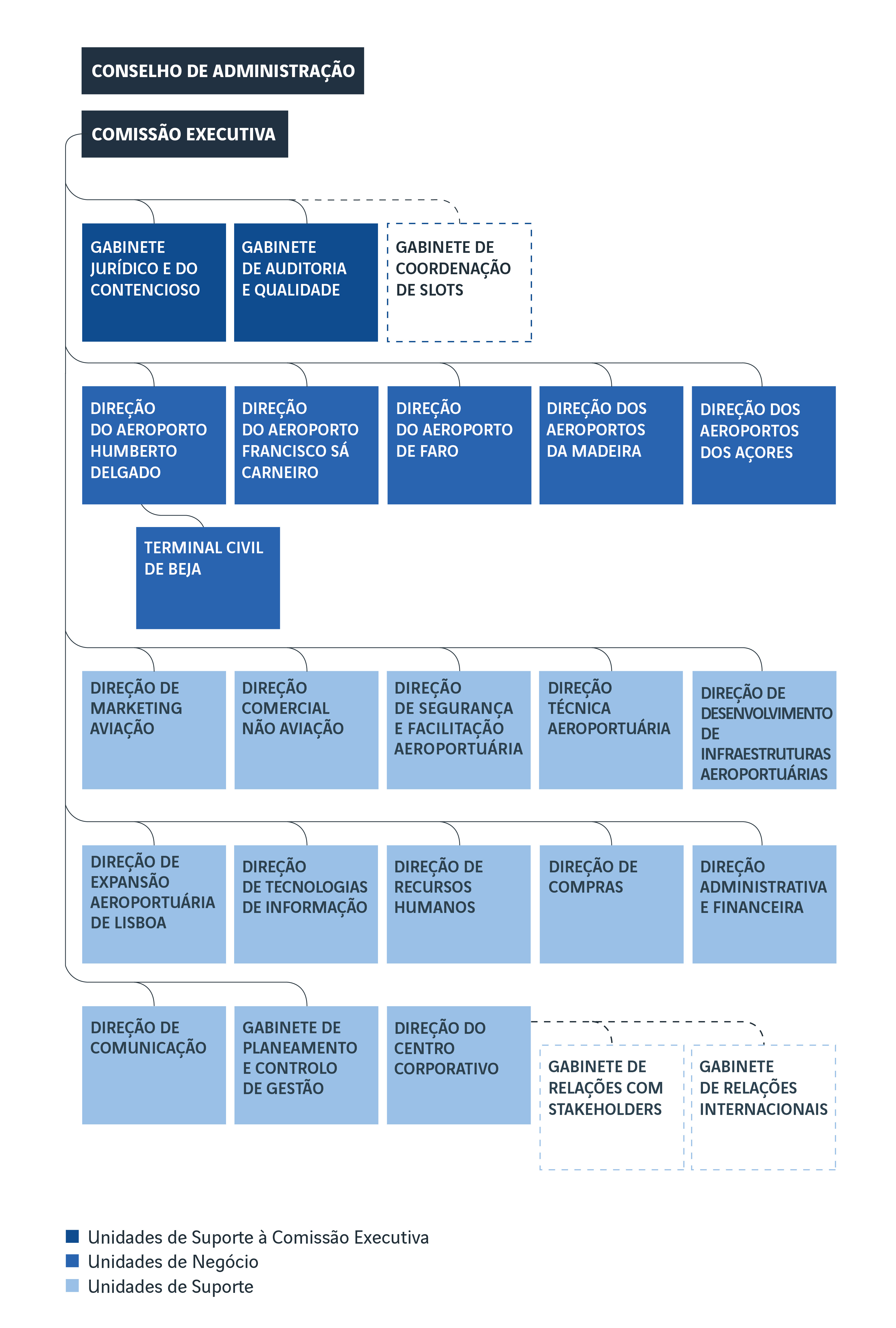 organograma_abr2019_azul_site_pt.jpg | ANA - Aeroportos de Portugal